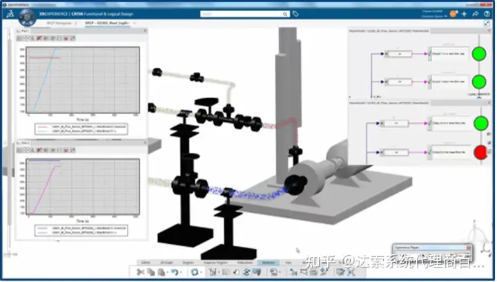 06-大基建系统工程与数字孪生全攻略 F-功能分析 | 达索系统百世慧®的图10